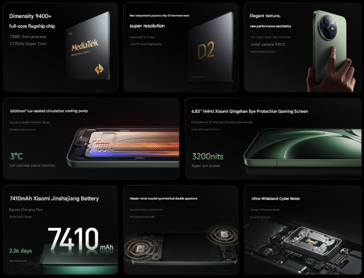 Główne zalety Redmi K80 Ultra (źródło obrazu: Xiaomi - przetłumaczone maszynowo)