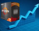 Ryzen 7 5700X jest obecnie sprzedawany za ponad 70% więcej niż jego najniższa cena na Amazon. (Źródło zdjęcia: AMD/Amazon, Pixabay, edytowane)