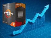 Ryzen 7 5700X jest obecnie sprzedawany za ponad 70% więcej niż jego najniższa cena na Amazon. (Źródło zdjęcia: AMD/Amazon, Pixabay, edytowane)