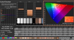 Calman: ColorChecker (skalibrowany)