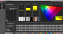 ColorChecker po kalibracji