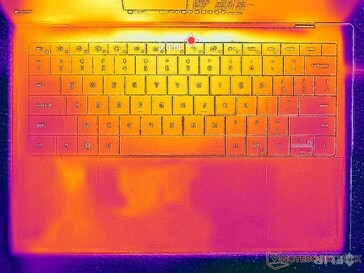 System bezczynny (pokrywa C)