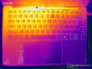 Test obciążeniowy Prime95+FurMark (poziom C)