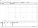 Pobór mocy przez system testowy (bezczynność)