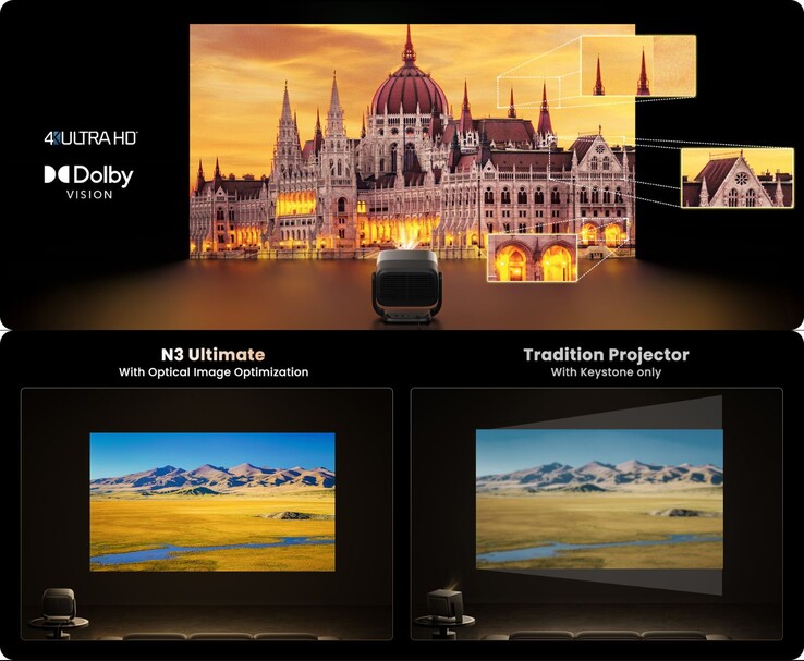 Jmgo N3 Najwyższa optyczna optymalizacja obrazu w porównaniu do tradycyjnej jakości korekcji geometrii obrazu