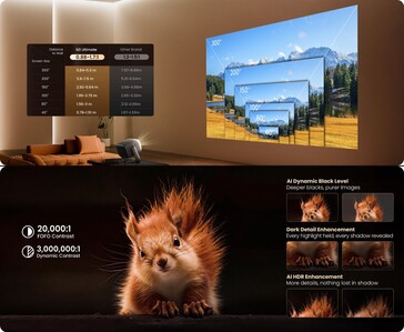 Jmgo N3 Najwyższy zoom optyczny, projekcja na dużym ekranie i funkcje poprawy obrazu AI