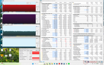 Test obciążeniowy Prime95