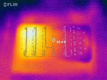 Heatmap Front