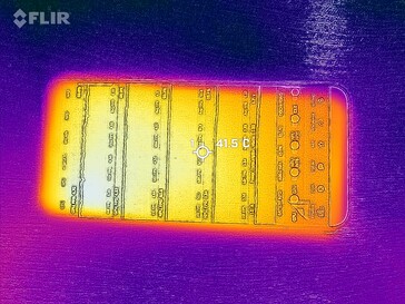 Heatmap Front