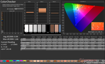ColorChecker Avg dE2000: 0,94. Maks. dE2000: 1,66