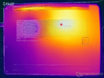 Test obciążeniowy Prime95+FurMark (poziom C)