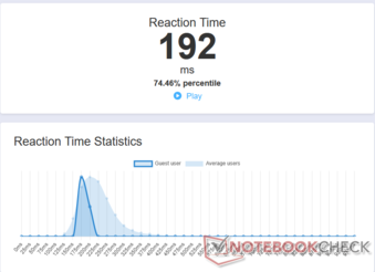 Średni czas reakcji