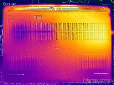 System bezczynny (pokrywa D)