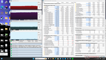 Stres Prime95