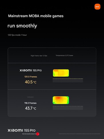 (Źródło obrazu: Xiaomi)