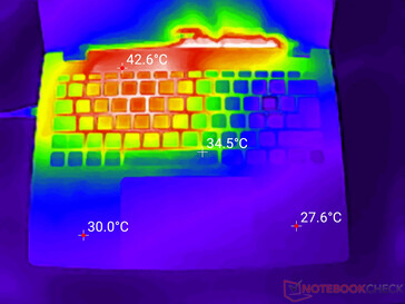 Prime95+FurMark stress (okładka C)