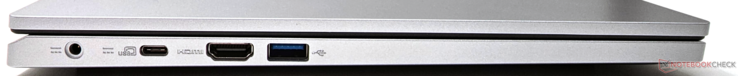 Po lewej: port USB-C, USB-A, HDMI 2.1 i ładowarka z bolcem