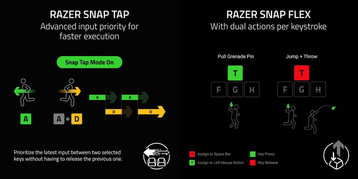 Klawiatura Reclusa X Mini 65% obsługuje funkcje Razer Snap Tap i Snap Flex