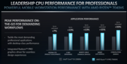 Ryzen 9 7940HS vs Core i9-13900H (zdjęcie wykonane przez AMD)