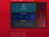 W sieci pojawił się rzekomy wynik Snapdragona 8 Gen 3 w Geekbench (image via Qualcomm)