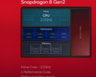 W sieci pojawił się rzekomy wynik Snapdragona 8 Gen 3 w Geekbench (image via Qualcomm)