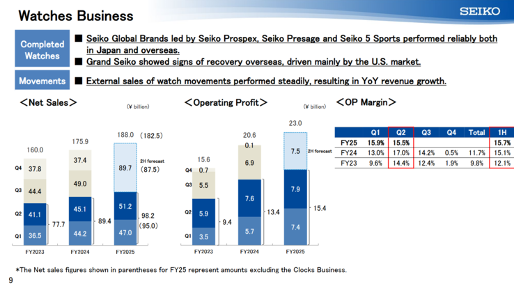 (Źródło zdjęcia: Seiko)