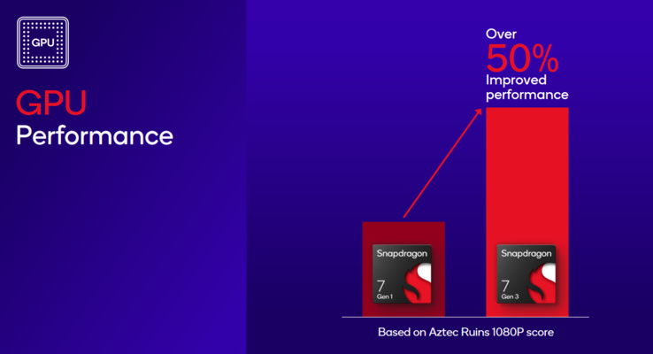 (zdjęcie za pośrednictwem Qualcomm)