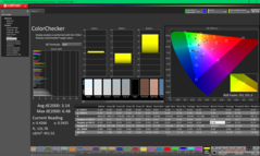 ColorChecker przed kalibracją
