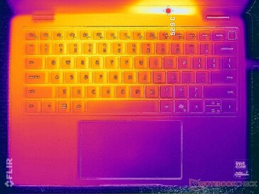 Test obciążeniowy Prime95+FurMark (poziom C)