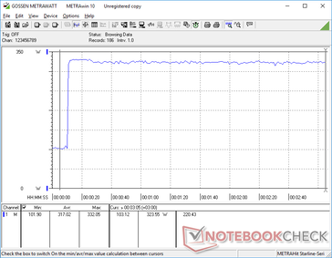 Prime95+FurMark stres zainicjowany w 10s mark