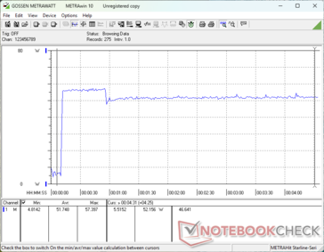Prime95+FurMark stres zainicjowany w 10s mark