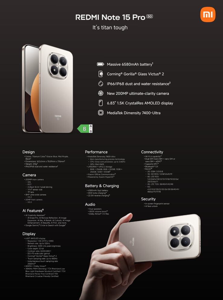 (Źródło obrazu: Xiaomi)