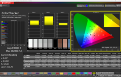 ColorChecker (Domyślnie)