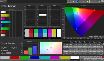 Przestrzeń kolorów (docelowa przestrzeń kolorów: sRGB; profil: naturalny)