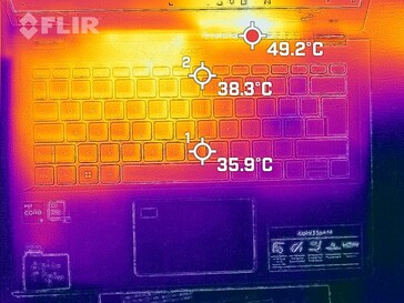 górna granica temperatury (obciążenie)