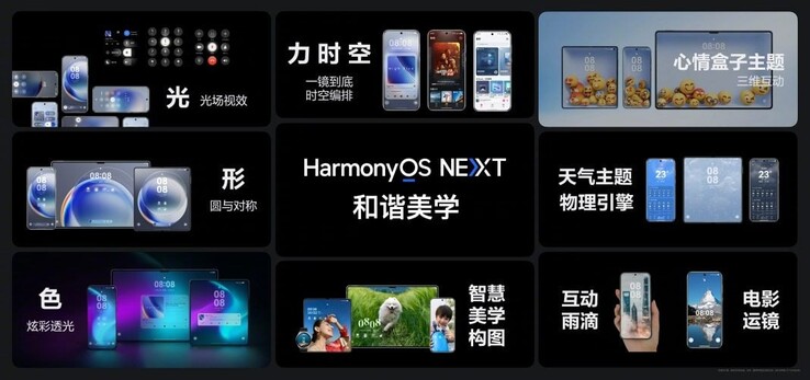HarmonyOS NEXT. (Źródło obrazu: Huawei)
