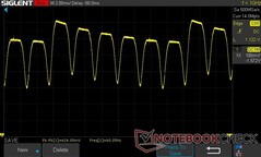 100% jasności: DC Dimming 60 Hz (częstotliwość odświeżania 60 Hz)