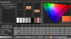 CalMAN: ColorChecker