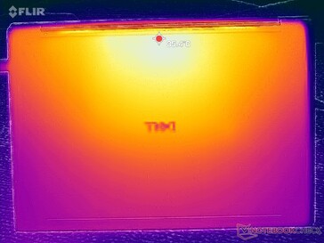 Prime95+FurMark stres (okładka D)