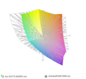 paleta barw matrycy FHD MSI GV72 a przestrzeń kolorów Adobe RGB