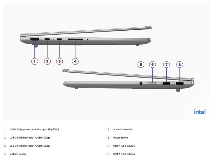 Lenovo oferuje również modemy obsługujące Wi-Fi 6 i Wi-Fi 7.