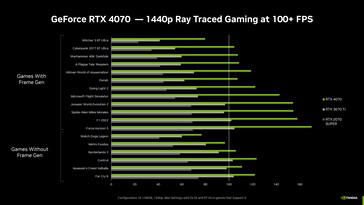 (Źródło obrazu: NVIDIA)