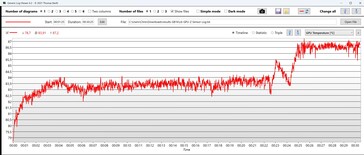 Minuta 25: Temperatura rośnie...