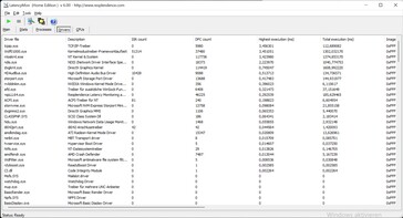 Jest to spowodowane przez kilka sterowników, takich jak TCP/IP, sterowniki modułów jądra i samo jądro.