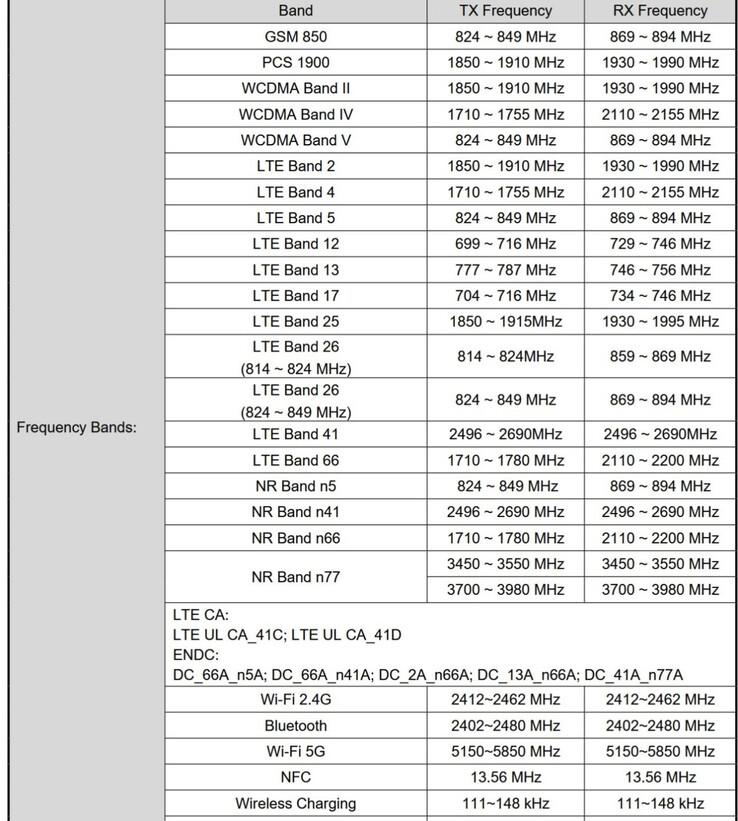 (Źródło zdjęcia: FCC via The Walkman Blog)