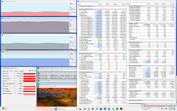 Prime95+FurMark stres