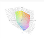 paleta barw matrycy Lenovo Y520 a przestrzeń kolorów Adobe RGB