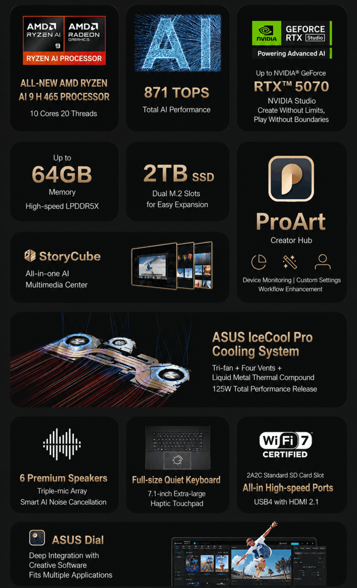 Najważniejsze cechy Asus ProArt 16 Creation (tłumaczenie maszynowe)