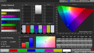 Pokrycie przestrzeni kolorów AdobeRGB