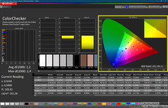 Colorchecker (skalibrowany)